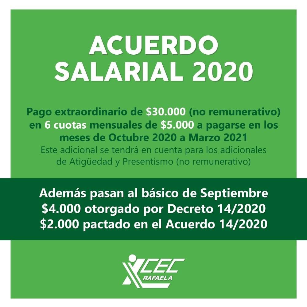 ACUERDO SALARIAL 2020